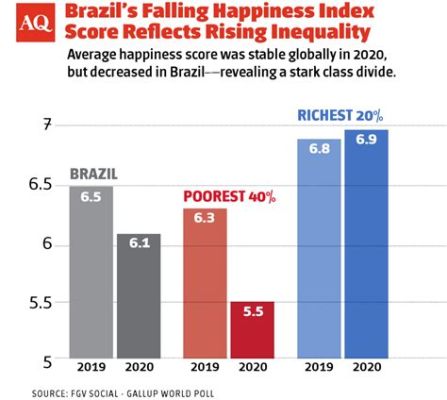  Understanding Brazil: A Journey Through Economic Inequality 