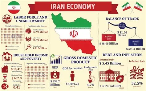  Understanding Iran's Economic Landscape: Unveiling the Secrets of Unlocking Value